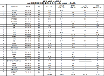 2026年赫邦公司危险废物环境污染防治信息公示 2026年赫邦公司危险废物环境污染防治信息公示