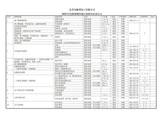 2025年赫邦公司危险废物环境污染防治信息公示 2025年赫邦公司危险废物环境污染防治信息公示